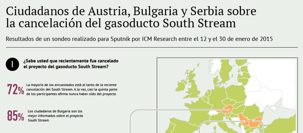 Ciudadanos de Austria, Bulgaria y Serbia sobre la cancelación del gasoducto South Stream - Sputnik Mundo