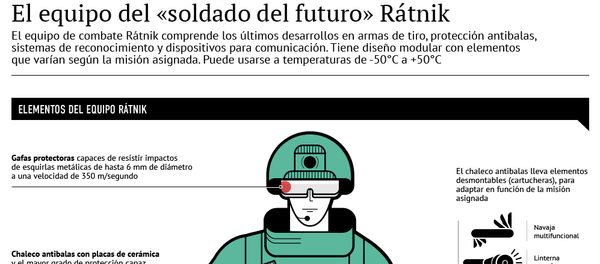 El equipo de combate Rátnik, vestuario para hombres ‘de verdad’ - Sputnik Mundo