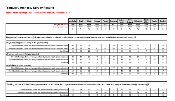 YouGov / Amnesty Survey Results (PDF) YouGov / Amnesty Survey Results (PDF) - Sputnik Mundo