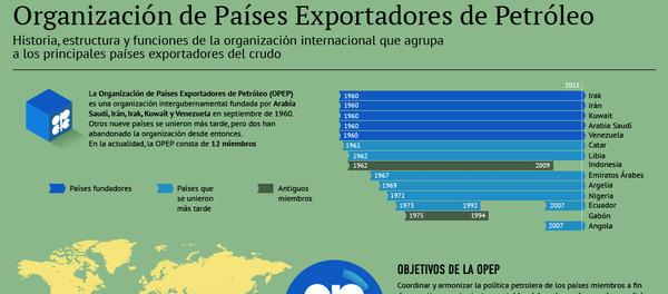 Organización de Países Exportadores de Petróleo (OPEP) - Sputnik Mundo