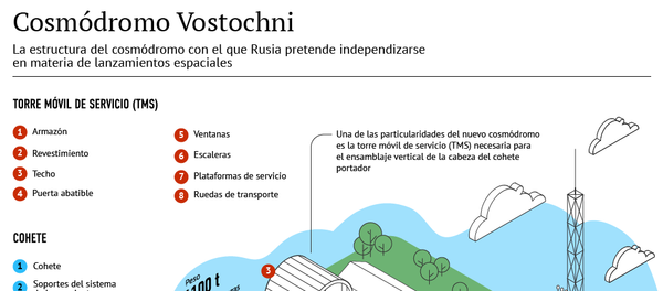 Cosmódromo Vostochni - Sputnik Mundo