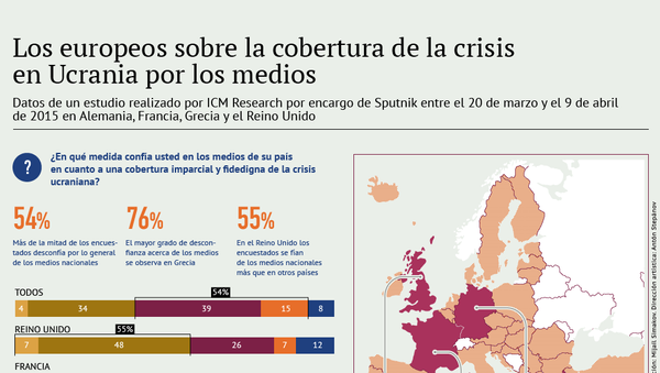 Los europeos sobre la cobertura de la crisis en Ucrania por los medios - Sputnik Mundo