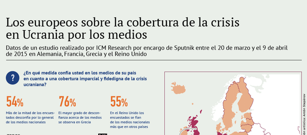 Los europeos sobre la cobertura de la crisis en Ucrania por los medios - Sputnik Mundo