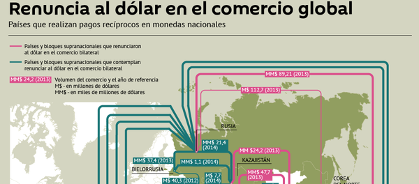 Renuncia al dólar en el comercio global - Sputnik Mundo