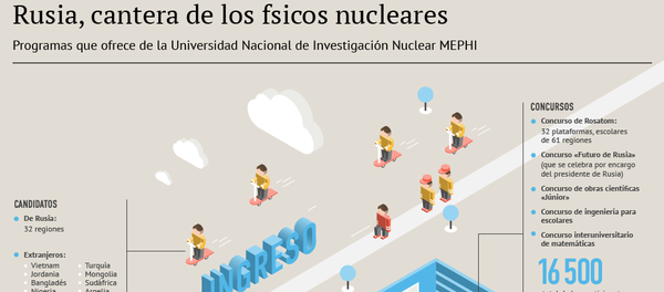 Rusia, cantera de físicos nucleares - Sputnik Mundo