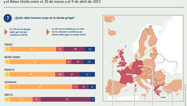 Los europeos sobre la deuda griega y la renuncia al euro - Sputnik Mundo