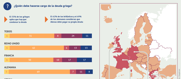 Los europeos sobre la deuda griega y la renuncia al euro - Sputnik Mundo