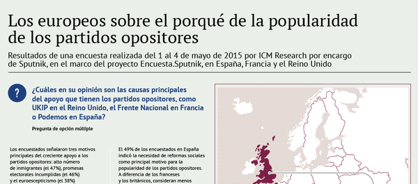 El porqué de la popularidad de los partidos opositores en Europa - Sputnik Mundo