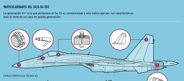 Caza polivalente Sukhoi Su-35 - Sputnik Mundo