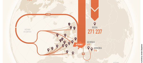 Refugiados en 2014, según la ONU Refugiados en 2014, según la ONU - Sputnik Mundo