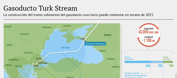 Gasoducto Turk Stream Gasoducto Turk Stream - Sputnik Mundo