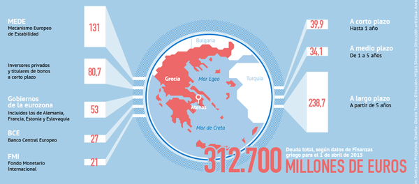 La deuda griega - Sputnik Mundo