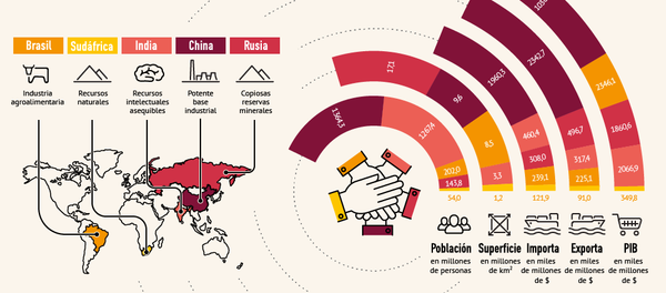 Los BRICS en cifras - Sputnik Mundo