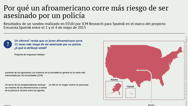 El peligro de ser afroamericano en EEUU - Sputnik Mundo