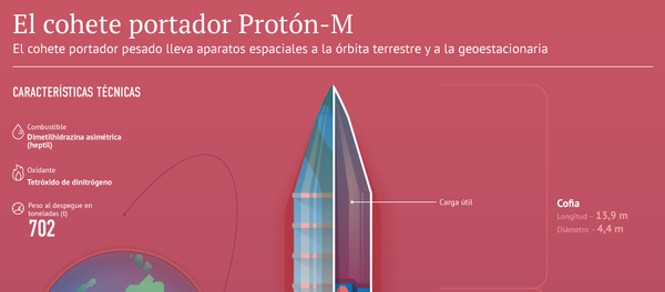 Características del cohete portador Proton-M - Sputnik Mundo