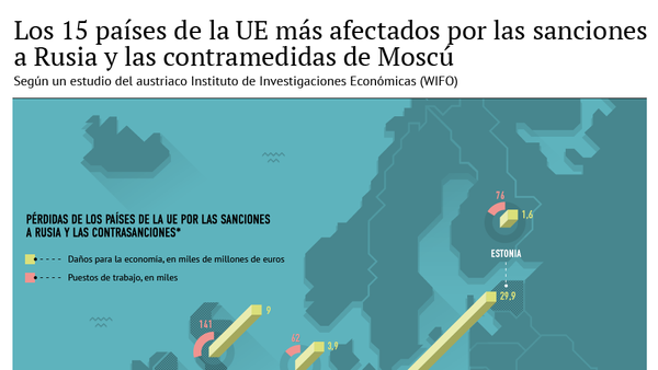 Impacto de las sanciones en la economía de la UE - Sputnik Mundo