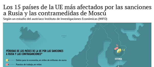 Impacto de las sanciones en la economía de la UE - Sputnik Mundo