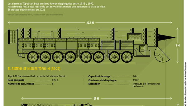 El sistema de misiles balísticos Tópol-M - Sputnik Mundo