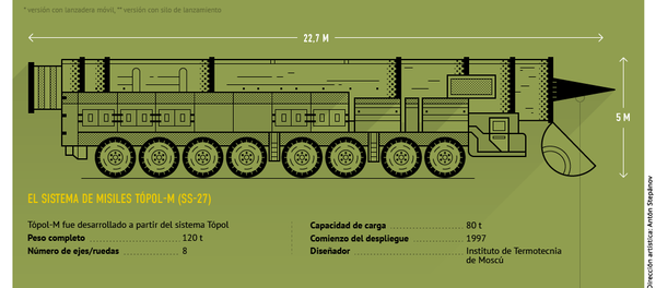 El sistema de misiles balísticos Tópol-M - Sputnik Mundo