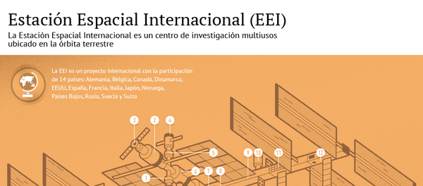 Estación Espacial Internacional Estación Espacial Internacional - Sputnik Mundo