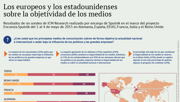 Los medios europeos y de EEUU son parciales - Sputnik Mundo