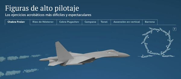 Figuras de alto pilotaje Figuras de alto pilotaje - Sputnik Mundo