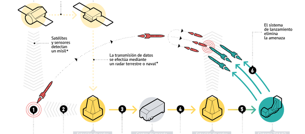 Escudo antimisiles de EEUU - Sputnik Mundo