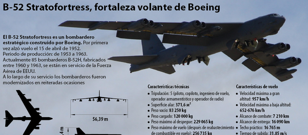 B-52 Stratofortress, fortaleza volante de Boeing - Sputnik Mundo