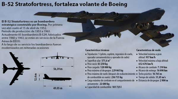 B-52 Stratofortress, fortaleza volante de Boeing B-52 Stratofortress, fortaleza volante de Boeing - Sputnik Mundo
