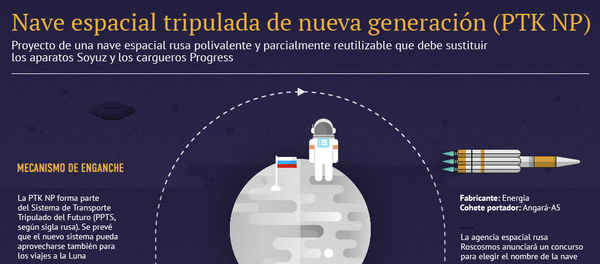 Nave espacial tripulada de nueva generación Nave espacial tripulada de nueva generación - Sputnik Mundo