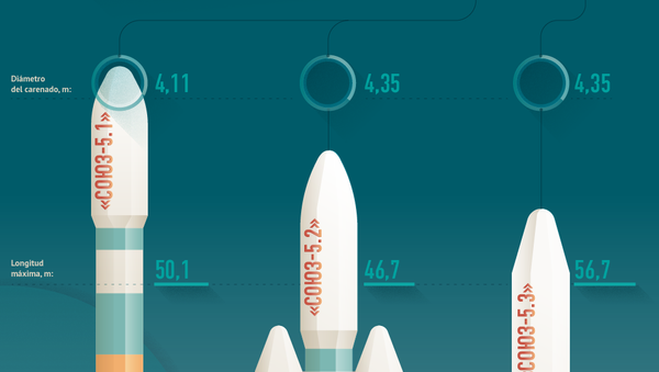 Lanzadores de la serie Soyuz-5 - Sputnik Mundo