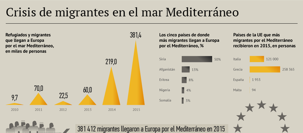 Crisis de migrantes en el Mediterráneo - Sputnik Mundo