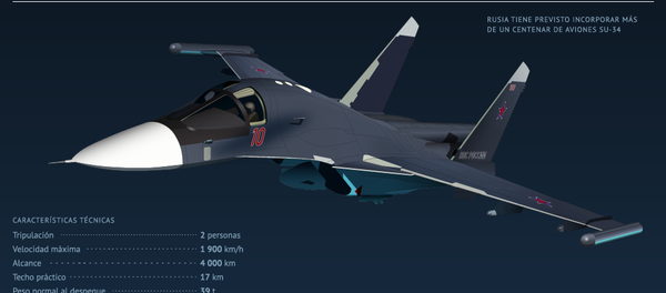 Bombardero táctico Su-34 - Sputnik Mundo