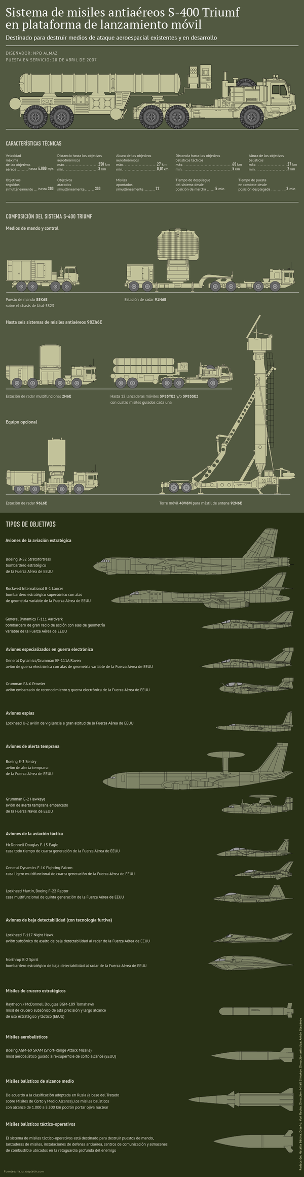La historia saudí causa un daño colosal a la reputación del sistema estadounidense Patriot - Sputnik Mundo