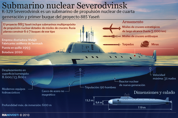 Submarino nuclear Severodvinsk - Sputnik Mundo