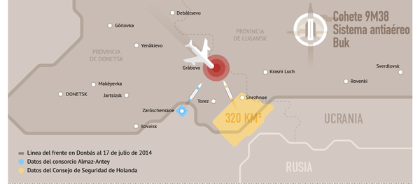 Versiones del siniestro del MH17 en Donbás Versiones del siniestro del MH17 en Donbás - Sputnik Mundo