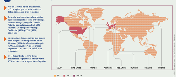 Europa del Este, en contra de los refugiados - Sputnik Mundo