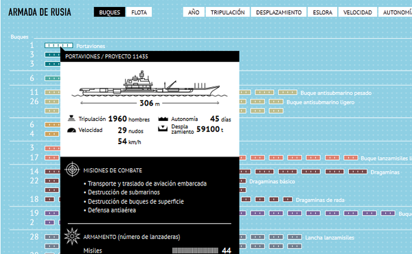 Armada de Rusia - Sputnik Mundo