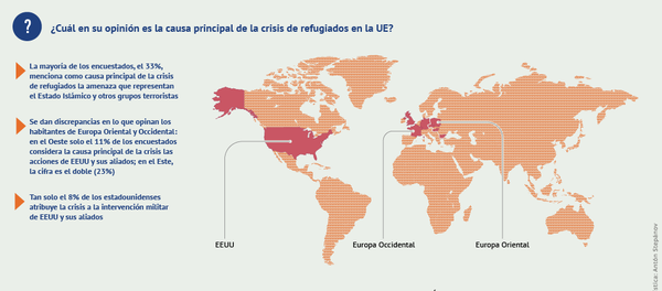 Las causas de la crisis de refugiados de la UE - Sputnik Mundo