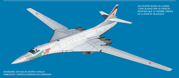 El bombardero estratégico Tu-160 - Sputnik Mundo