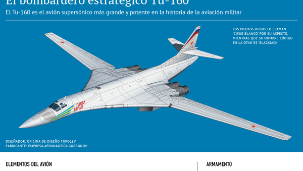 El bombardero estratégico Tu-160 - Sputnik Mundo