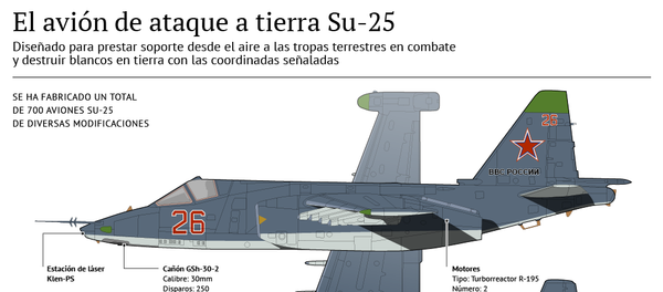 Avión de ataque a tierra Su-25 - Sputnik Mundo