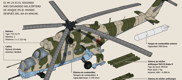 El helicóptero de ataque multipropósito Mi-24 - Sputnik Mundo