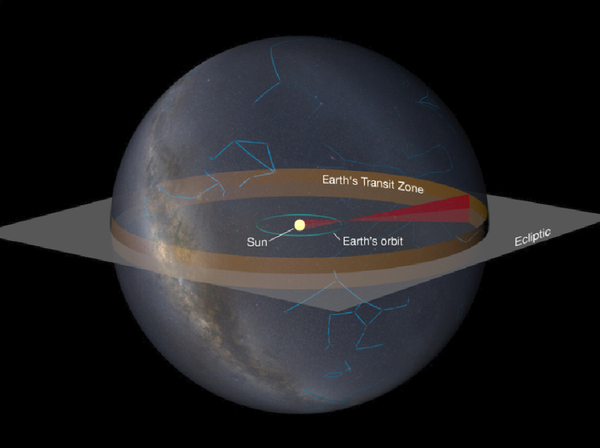 El tránsito de la Tierra por el disco del Sol El tránsito de la Tierra por el disco del Sol - Sputnik Mundo