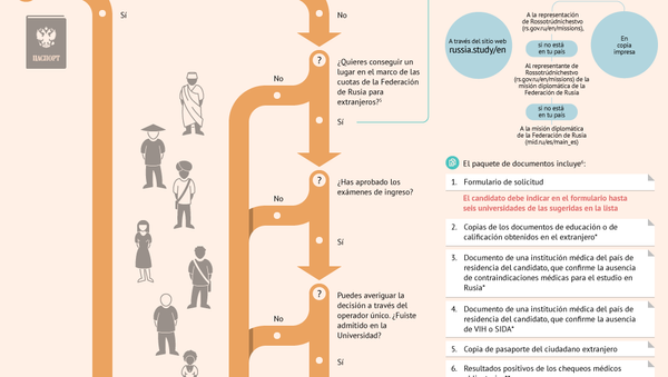 Cómo ingresar en una universidad rusa - Sputnik Mundo