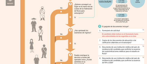 Cómo ingresar en una universidad rusa - Sputnik Mundo