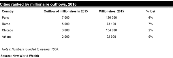 New World Wealth 2015: ciudades clasificadas por la salida de millonarios - Sputnik Mundo