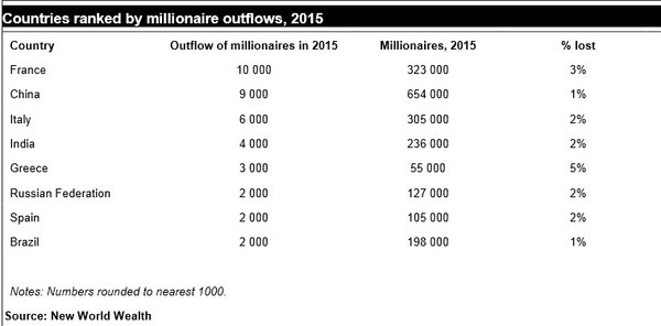 New World Wealth 2015: países clasificados por la salida de millonarios - Sputnik Mundo