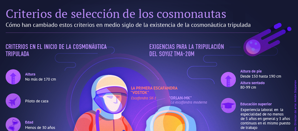 Los cosmonautas de hoy en día y los de hace medio siglo - Sputnik Mundo