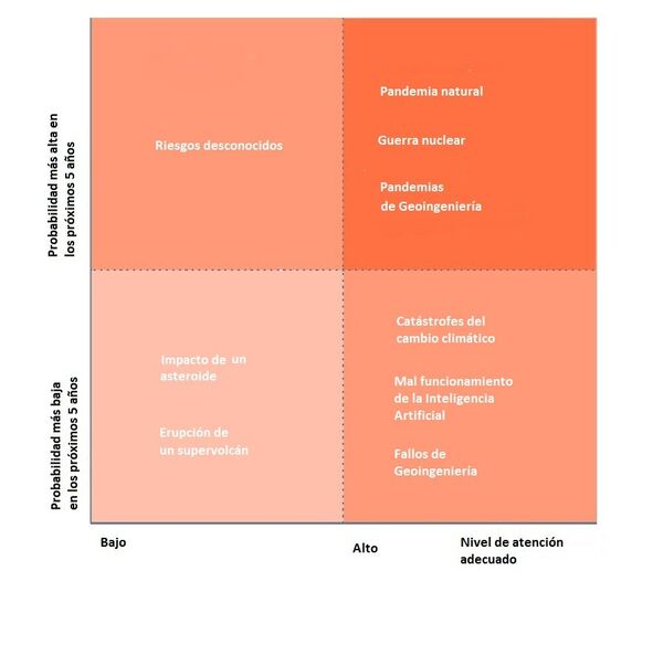 Evaluación de los riesgos de la catástrofe global Evaluación de los riesgos de la catástrofe global - Sputnik Mundo